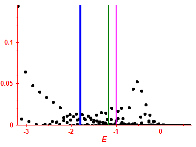 Strength function